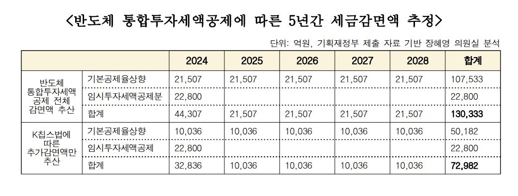 &#40;장혜영 정의당 의원실 제공&#41;