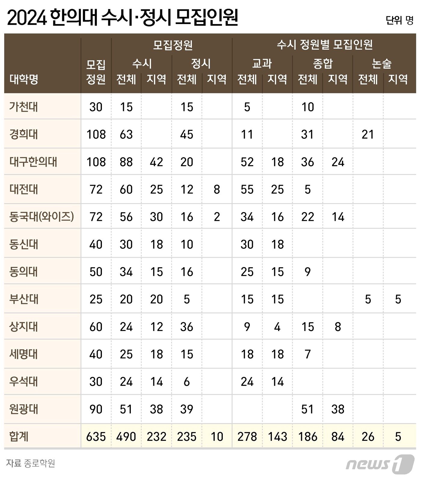 본문 이미지 - ⓒ News1 양혜림 디자이너