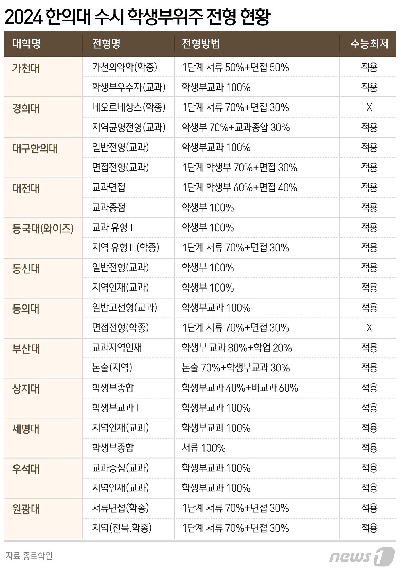 본문 이미지 - ⓒ News1 양혜림 디자이너