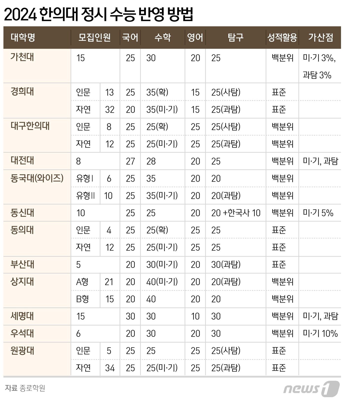 본문 이미지 - ⓒ News1 양혜림 디자이너