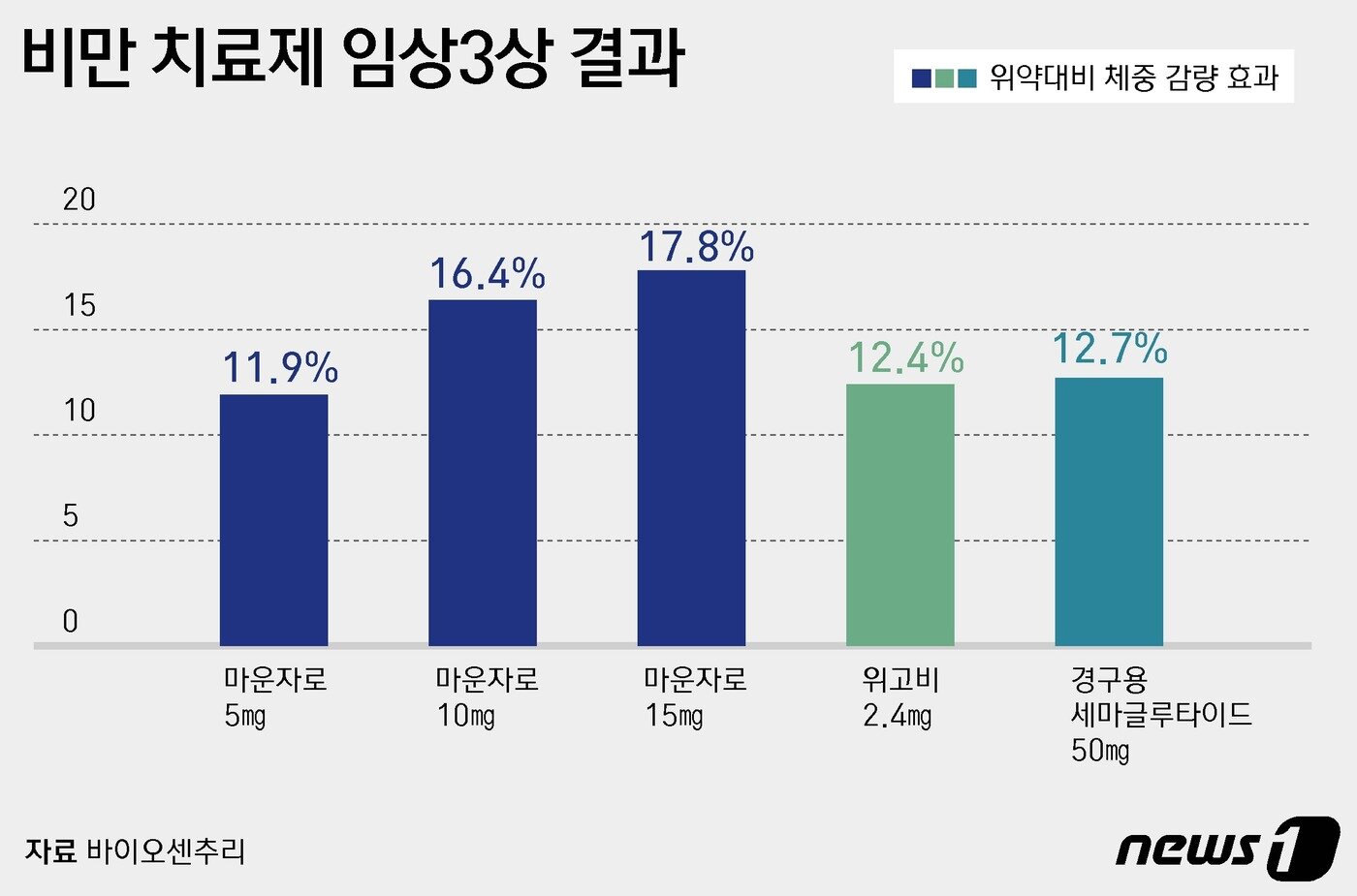 본문 이미지 - ⓒ News1 윤주희 디자이너