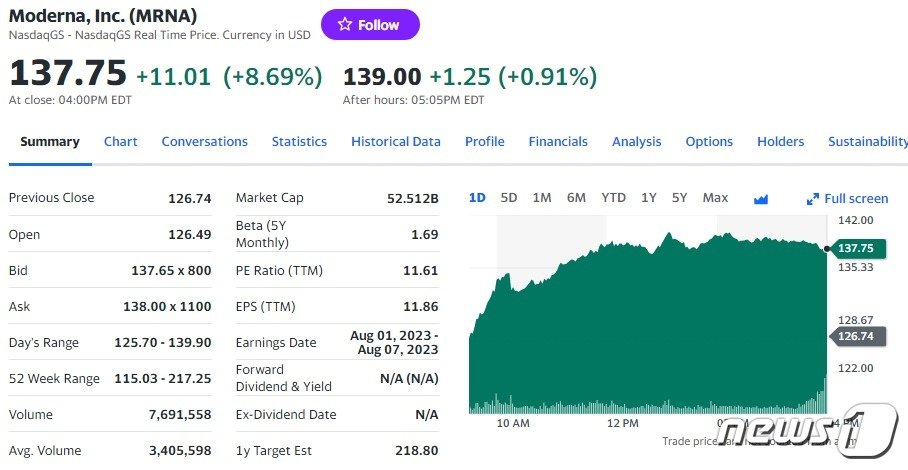 모더나 일일 주가추이 - 야후 파이낸스 갈무리