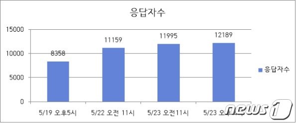 대한간호협회의 &#39;불법진료 신고센터&#39; 현황&#40;대한간호협회 제공&#41;