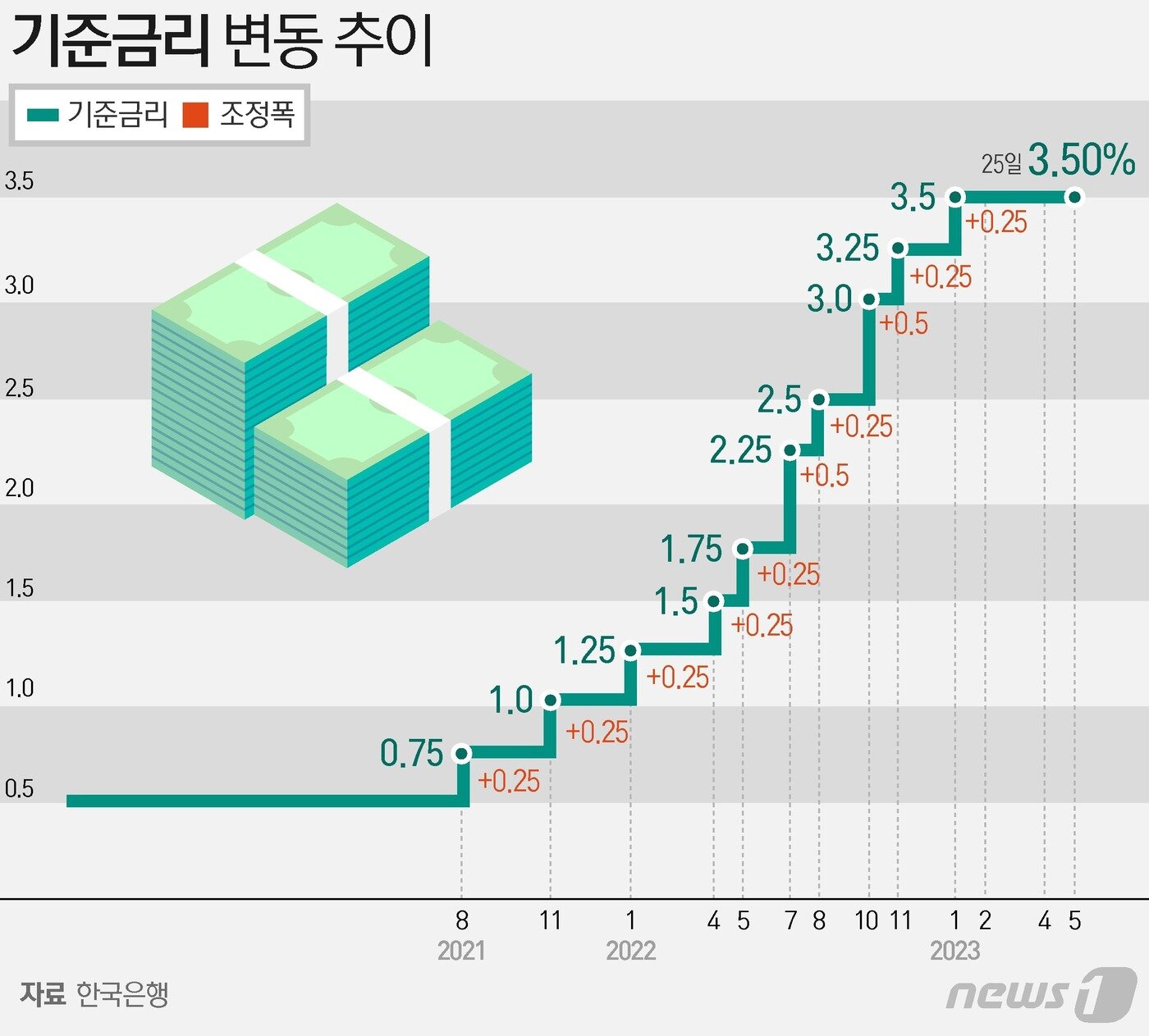 본문 이미지 - ⓒ News1 김지영 디자이너