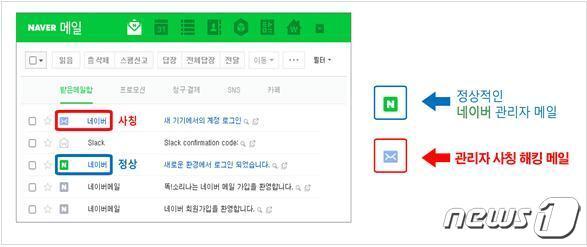 본문 이미지 - 국가정보원이 공개한 북한의 해킹 공격 예시.(국정원 제공)