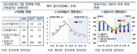 (한은 제공)