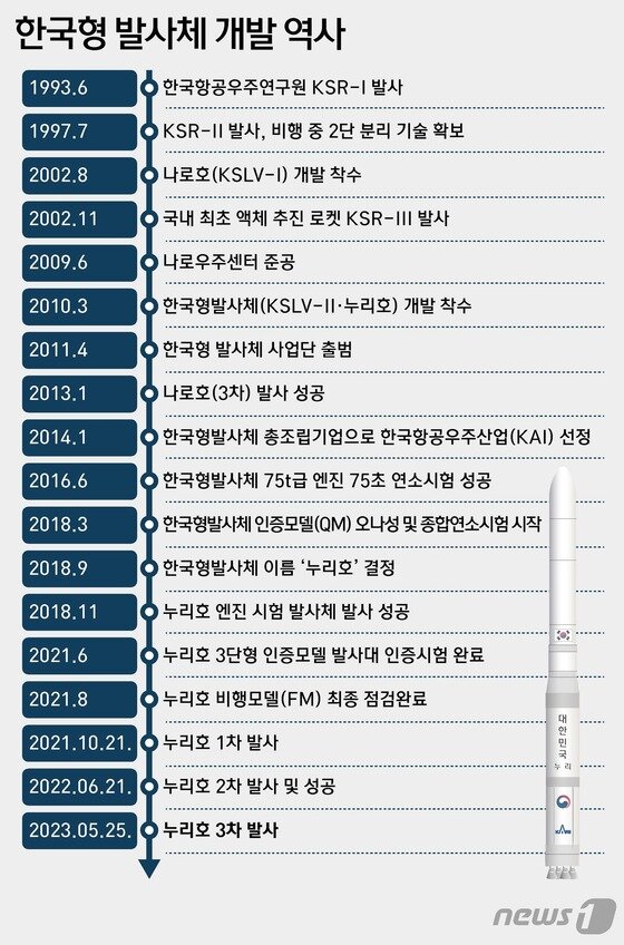 그래픽=윤주희 디자이너© News1