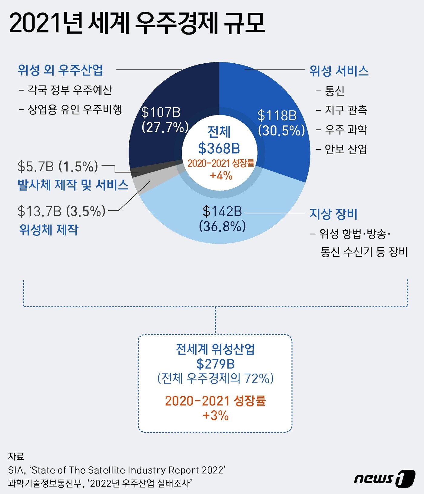 본문 이미지 - 그래픽=윤주희 디자이너ⓒ News1