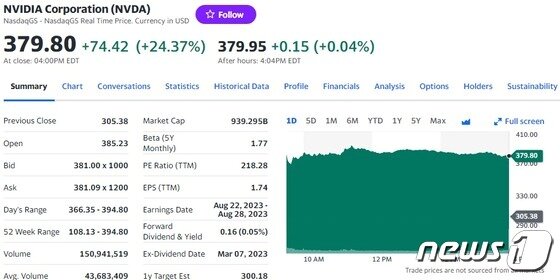 엔비디아 일일 주가추이 - 야후 파이낸스 갈무리