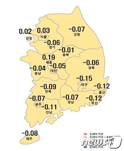 시도별 아파트 매매가격지수 변동률. 