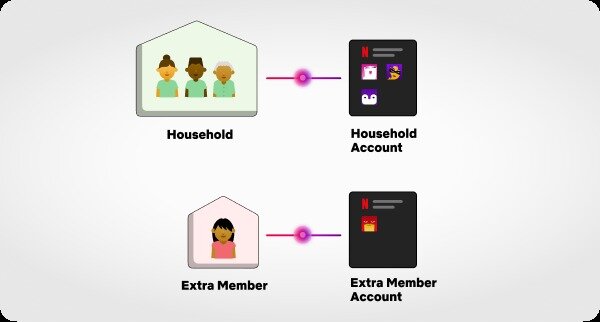 본문 이미지 - 넷플릭스가 지난 24일(현지시간)부터 미국 내에서 계정 공유 단속 정책을 시작했다.(넷플릭스 홈페이지 공지 갈무리)