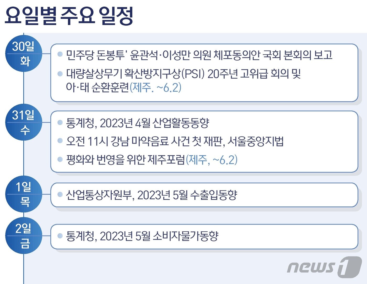 본문 이미지 - 그래픽=양혜림 디자이너ⓒ News1 