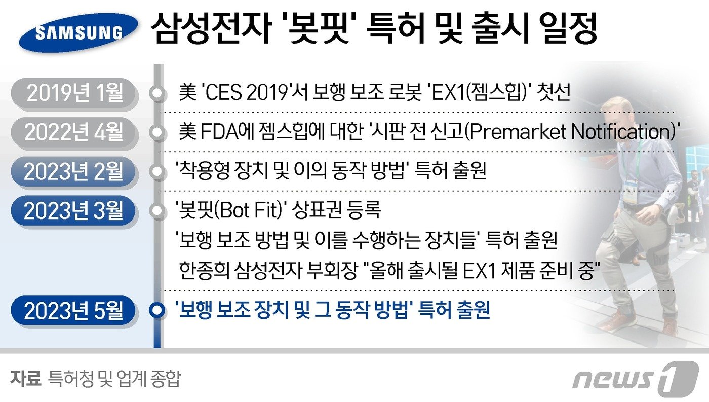 본문 이미지 - ⓒ News1 양혜림 디자이너