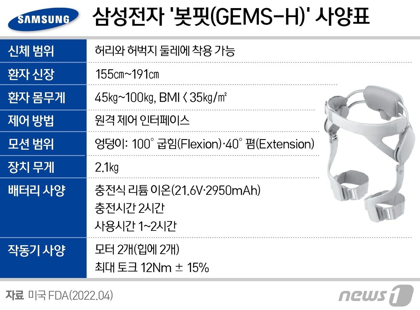 본문 이미지 -  ⓒ News1 양혜림 디자이너