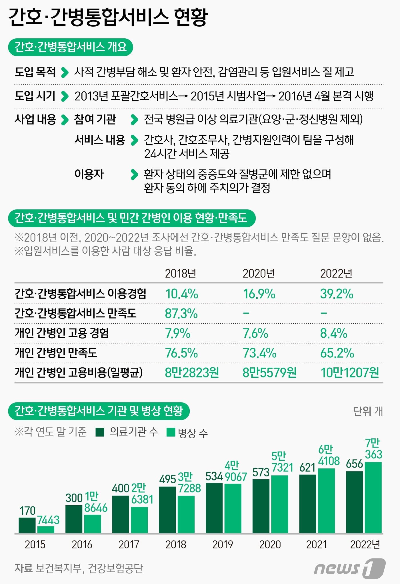 본문 이미지 - ⓒ News1 양혜림 디자이너