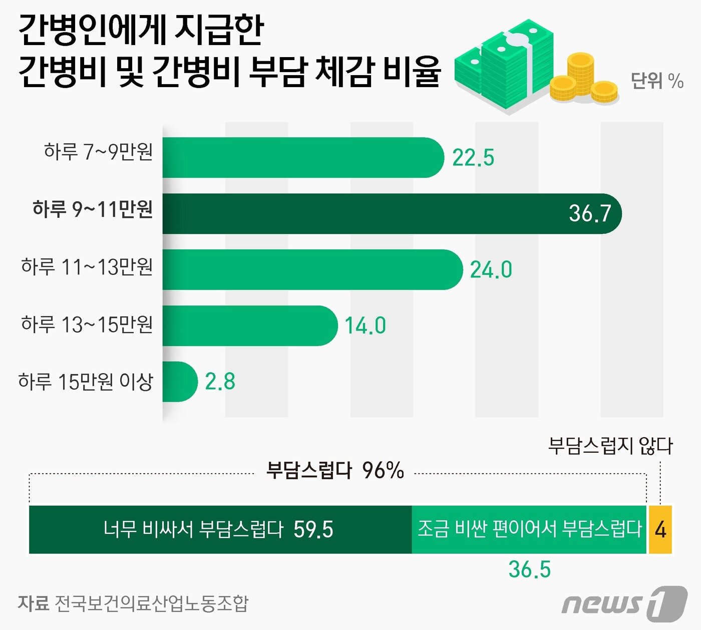 본문 이미지 - ⓒ News1 양혜림 디자이너
