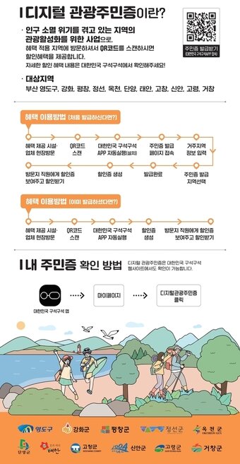 본문 이미지 - 디지털 관광주민증 안내(한국관광공사 제공)