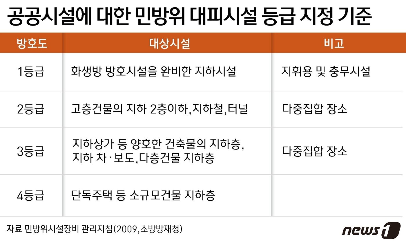 본문 이미지 - ⓒ News1 윤주희 디자이너