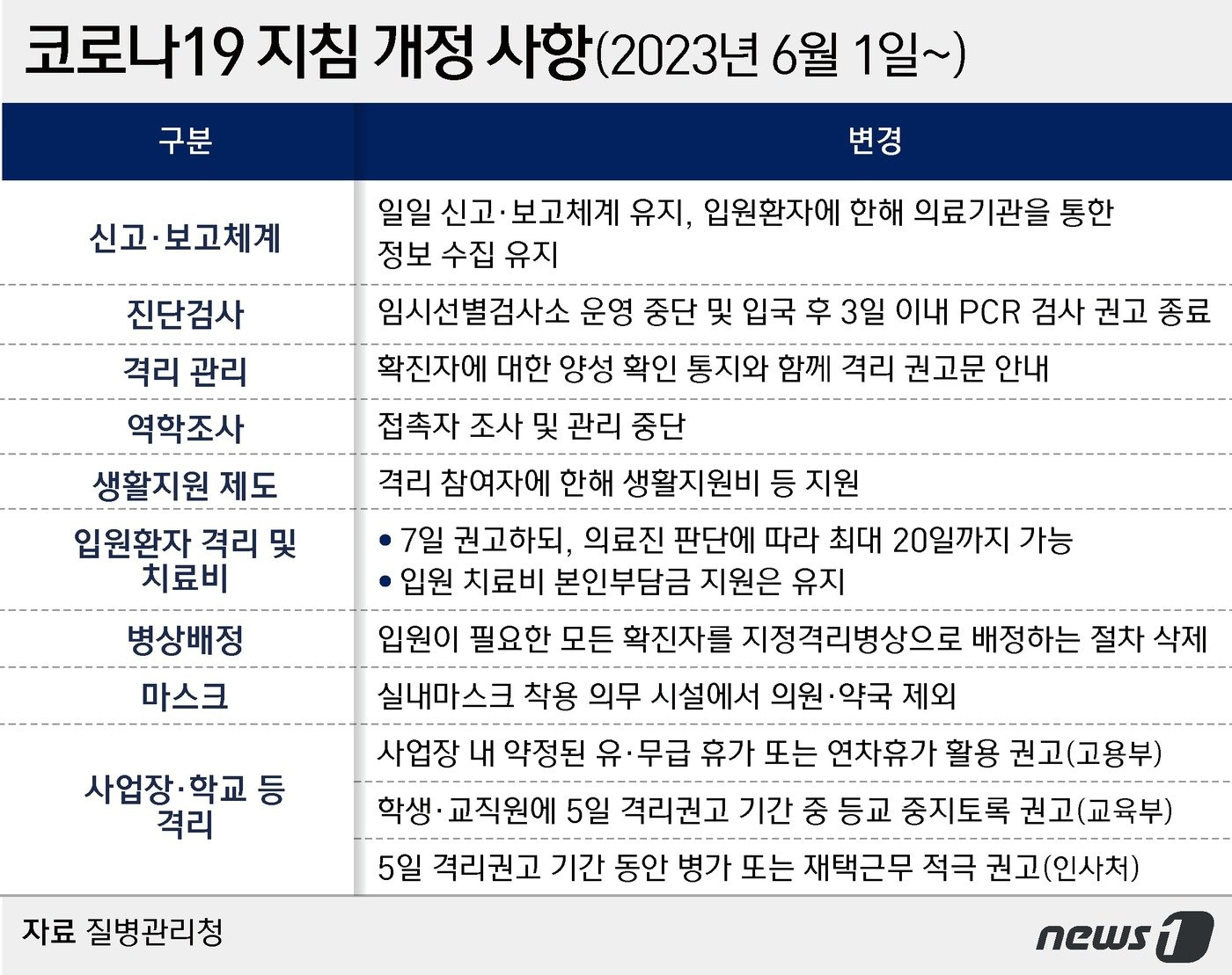 본문 이미지 - ⓒ News1 김지영 디자이너