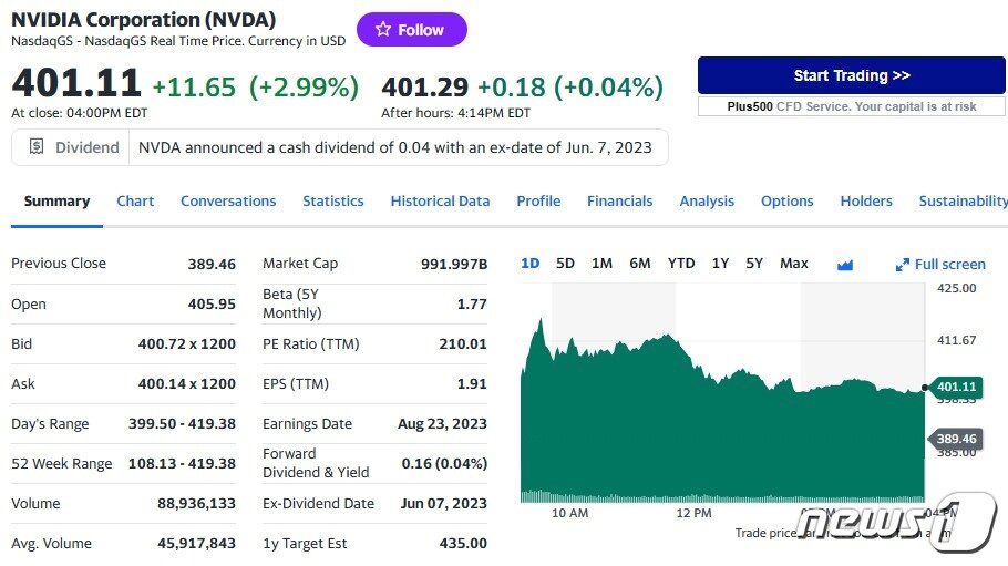 본문 이미지 - 인비디아 일일 주가 추이 - 야후 파이낸스 갈무리