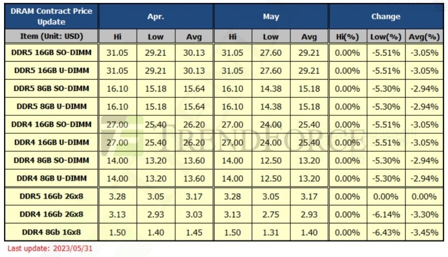 본문 이미지 - D램 가격