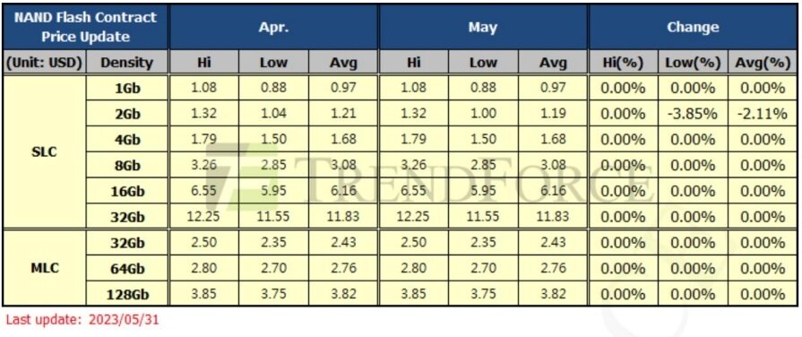 본문 이미지 - 낸드 가격