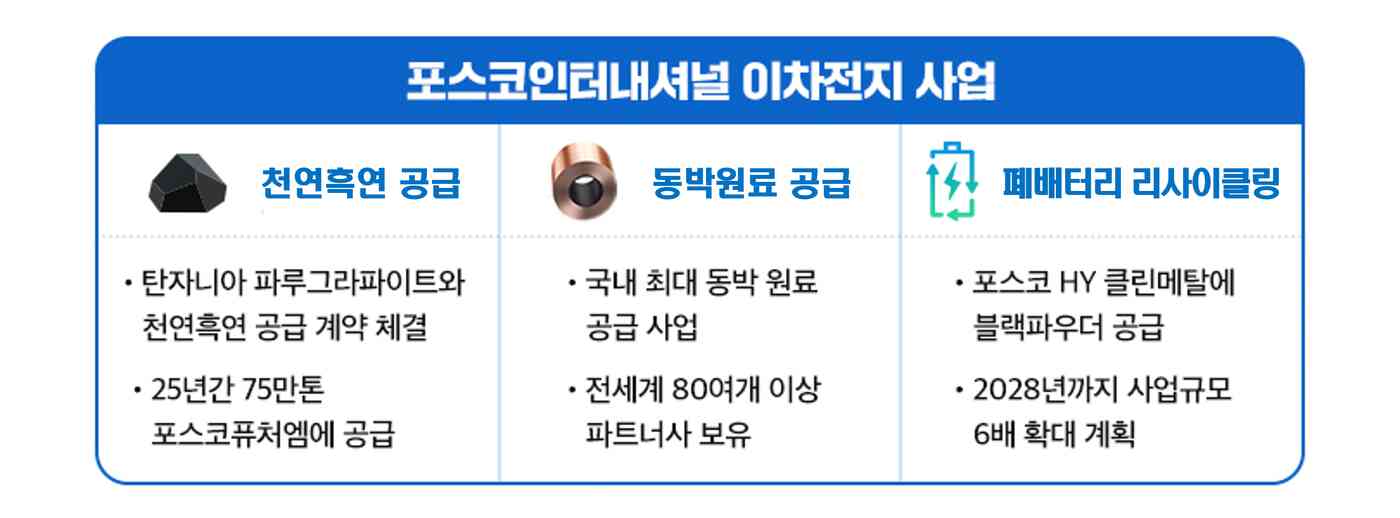  (포스코퓨처엠 제공)