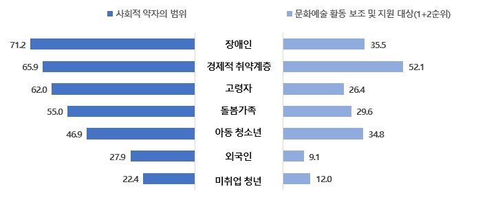 본문 이미지 - (서울시 제공)