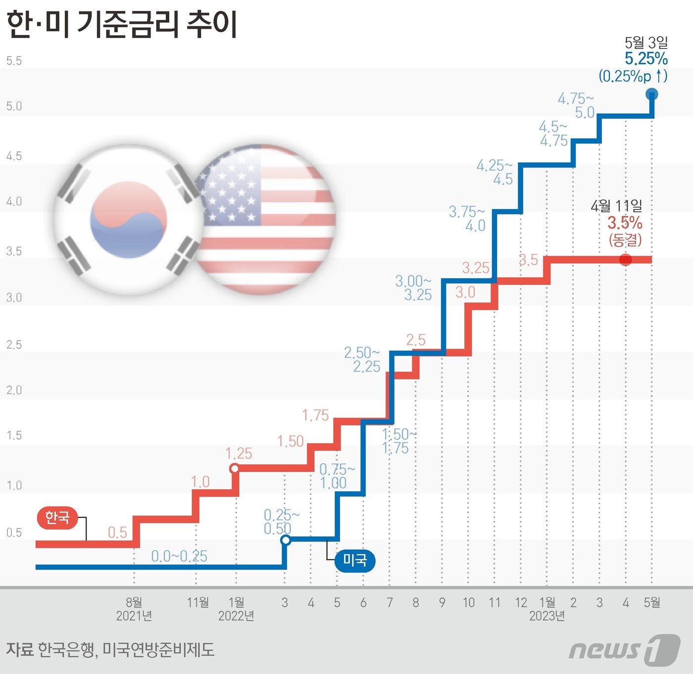 ⓒ News1 양혜림 디자이너