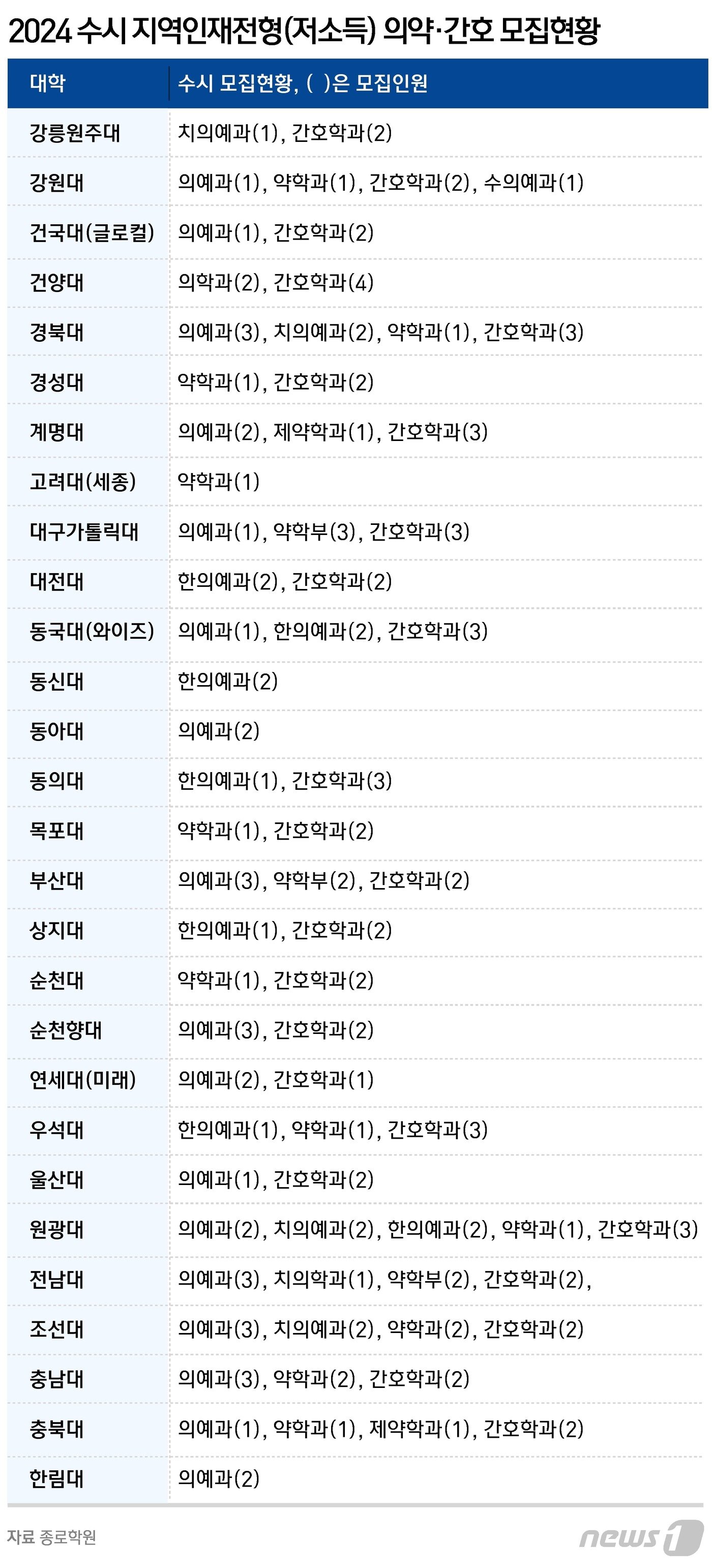 본문 이미지 - ⓒ News1 윤주희 디자이너