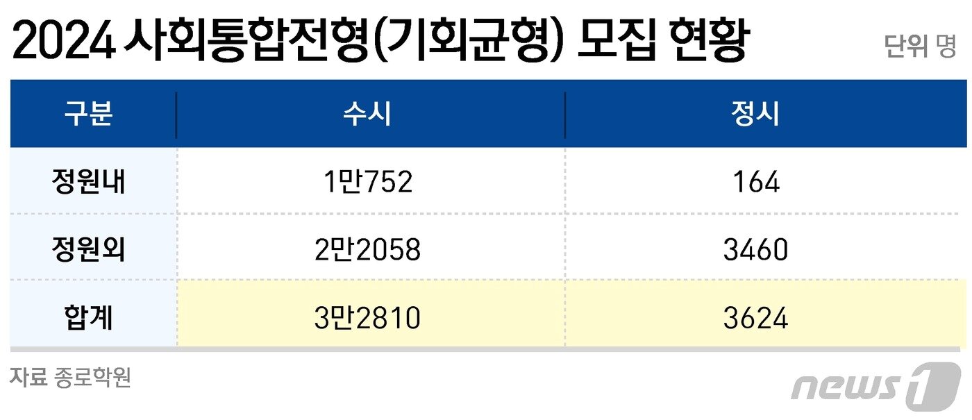 본문 이미지 - ⓒ News1 윤주희 디자이너