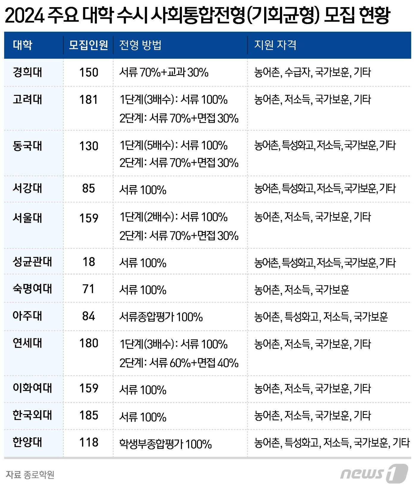 본문 이미지 - ⓒ News1 윤주희 디자이너