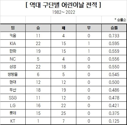 본문 이미지 - (KBO 제공)