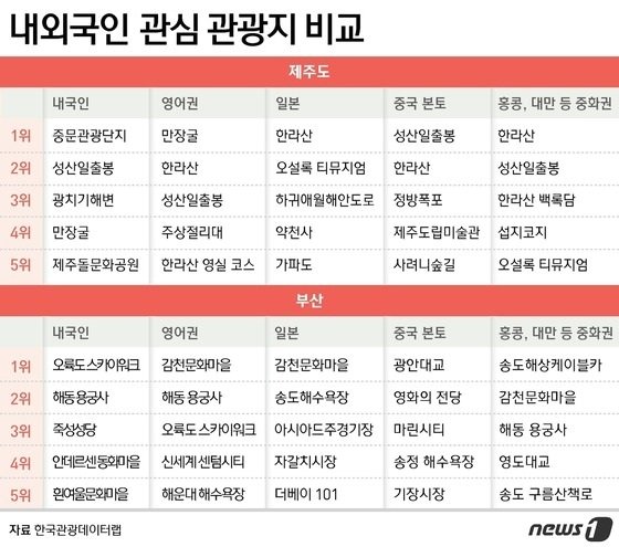 본문 이미지 - ⓒ News1 윤주희 디자이너