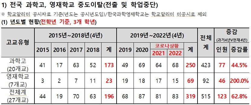 본문 이미지 - (종로학원 제공)