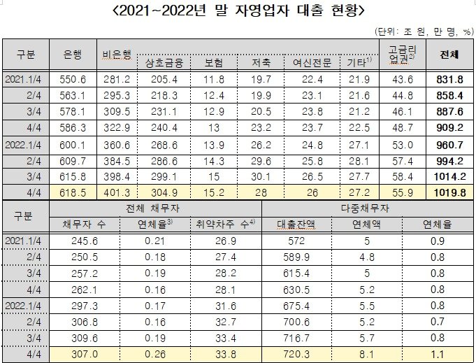 &#40;진선미 의원실 제공&#41;