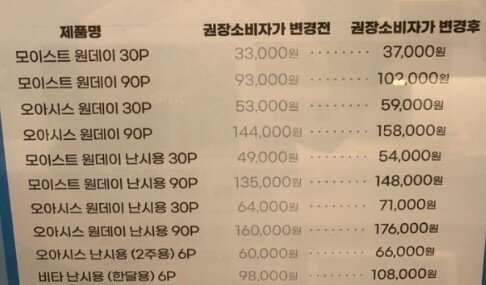 본문 이미지 -  아큐브 권장소비자가격 변경 안내