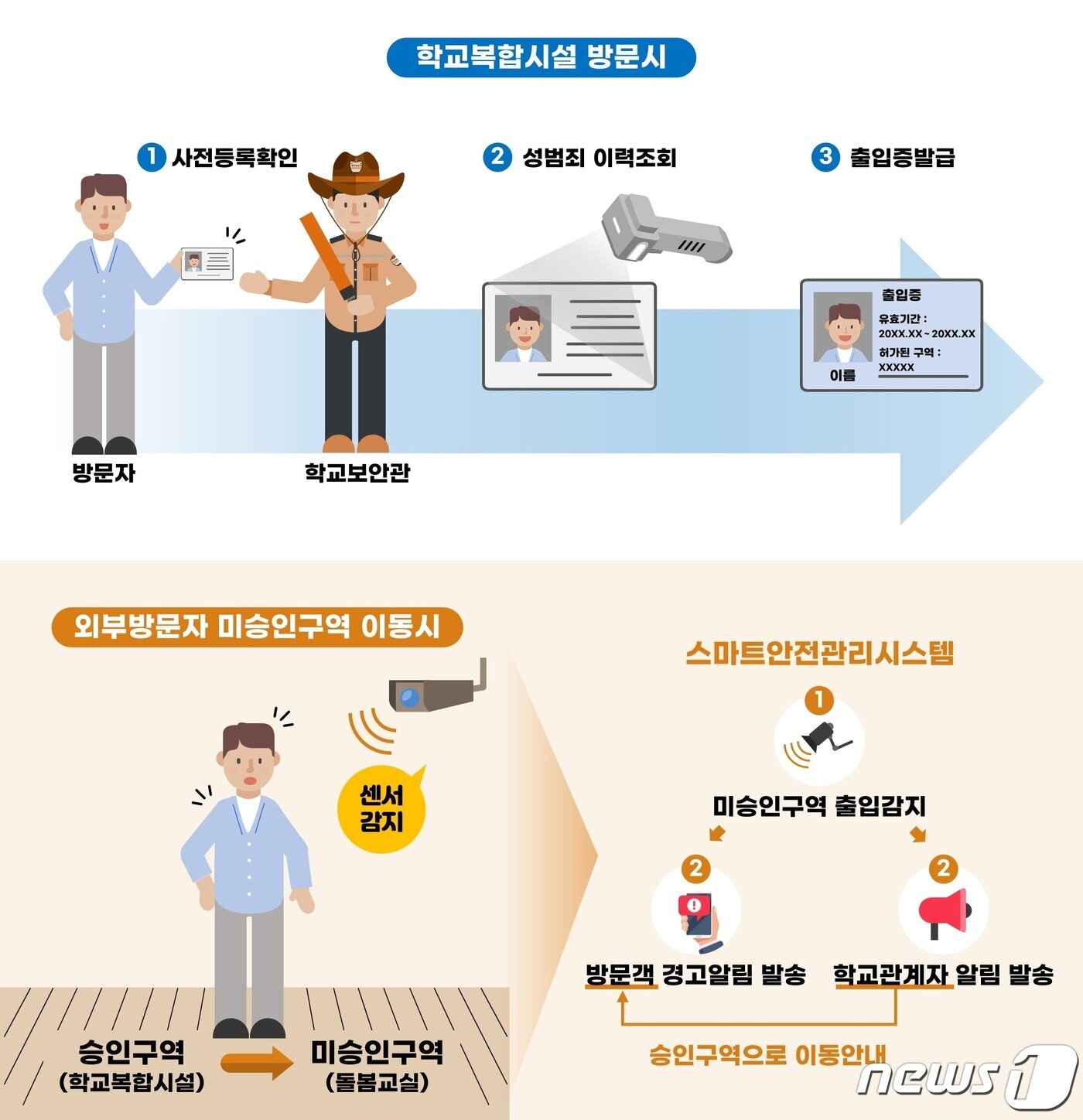 본문 이미지 - AI 기반 차세대 원격통합관제시스템의 '이용자 안전관리 서비스' 예시. (교육부 제공)