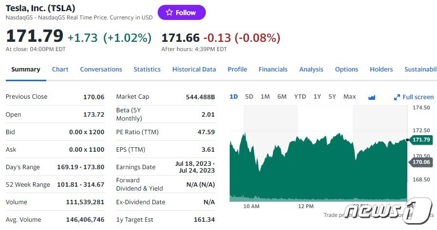 테슬라 일일 주가추이 - 야후 파이낸스 갈무리