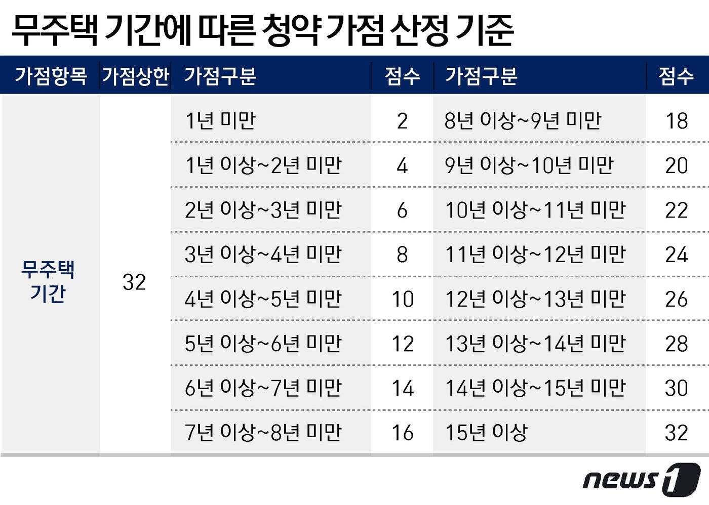 본문 이미지 - ⓒ News1 윤주희 디자이너