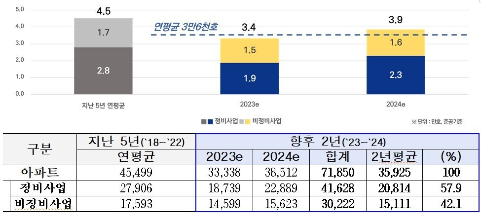 본문 이미지 - 지난 2월 공개된 서울 입주 예정 아파트 물량(서울시 제공).