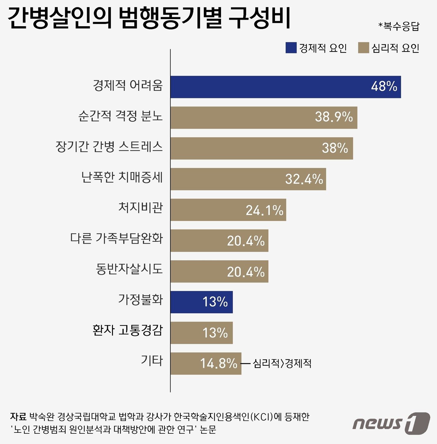 본문 이미지 - ⓒ News1 윤주희 디자이너
