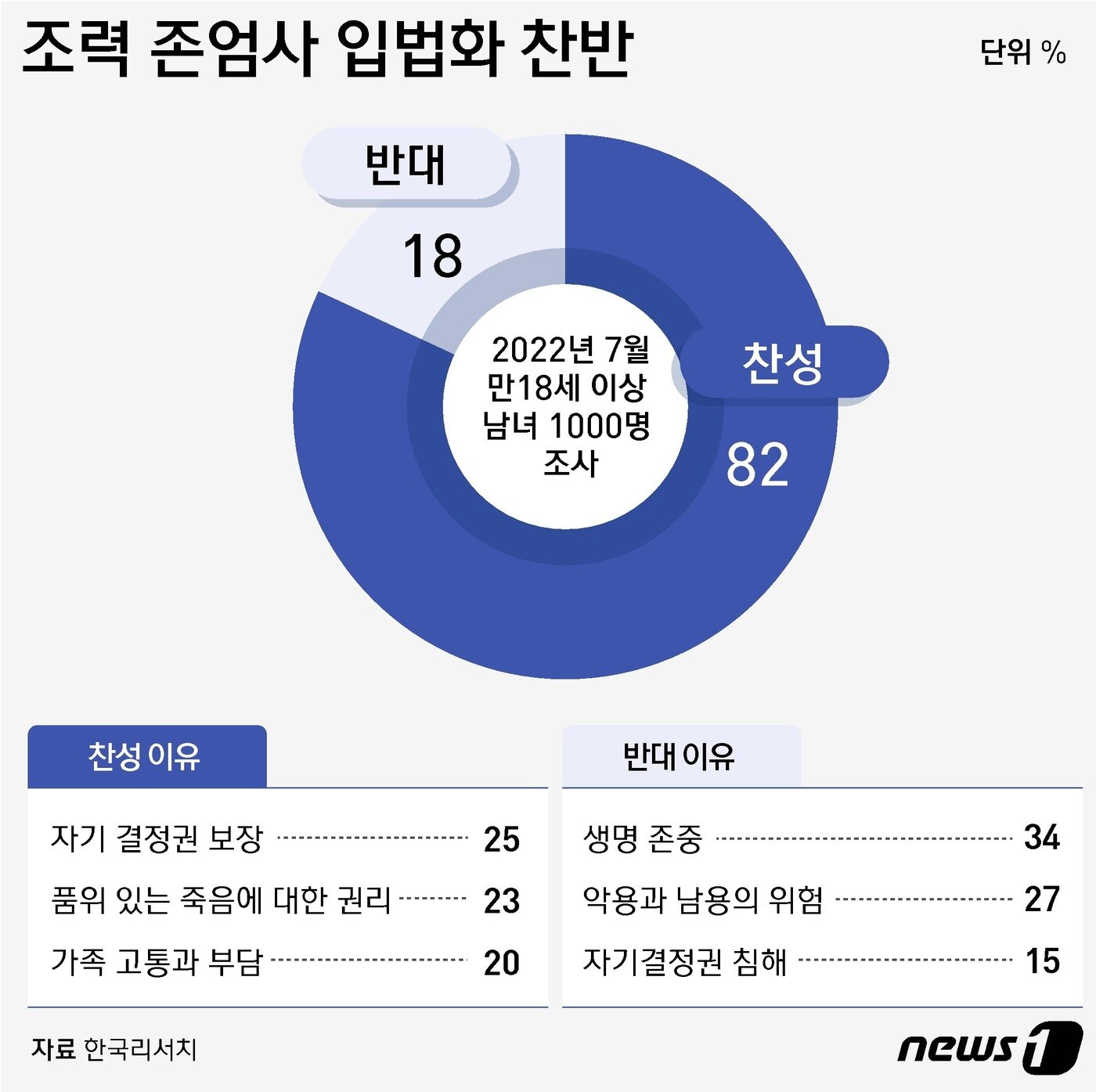 본문 이미지 - ⓒ News1 윤주희 디자이너