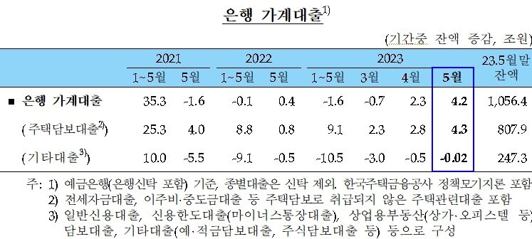 본문 이미지 - (한은 제공)