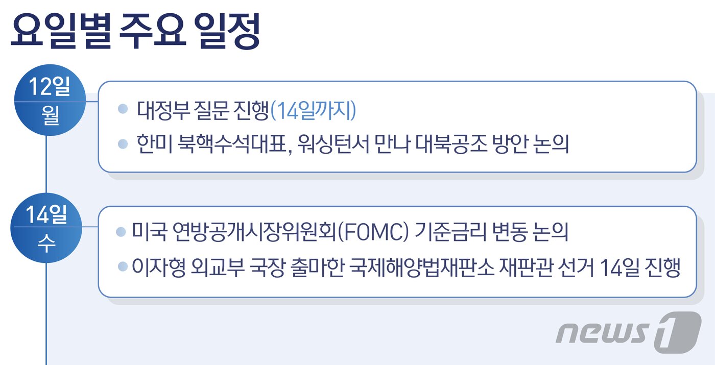 본문 이미지 - ⓒ News1 윤주희 디자이너
