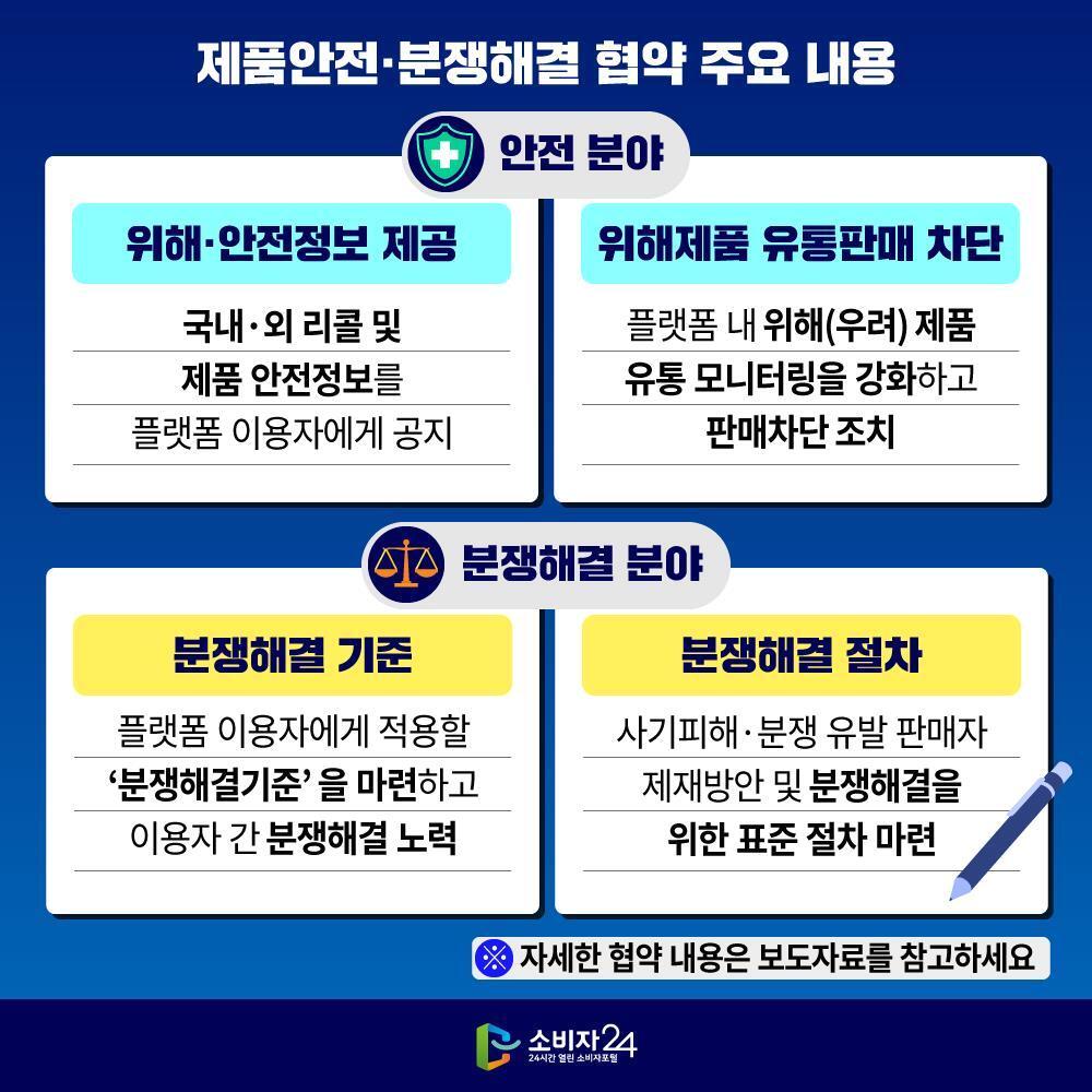 본문 이미지 - 제품안전·분쟁해결 협약 주요 내용(공정거래위원회 제공). 2023.06.12/뉴스1
