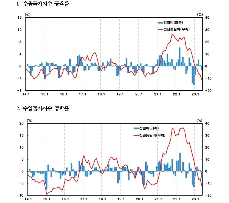 본문 이미지 - (한은 제공)