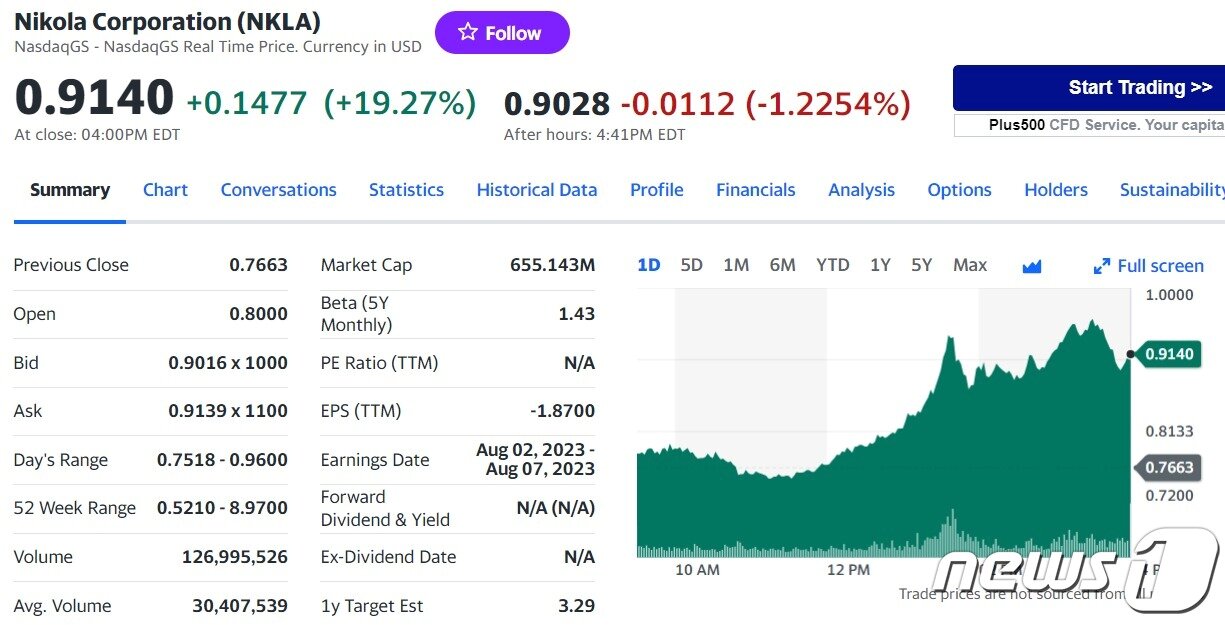 본문 이미지 - 니콜라 일일 주가추이 - 야후 파이낸스 갈무리