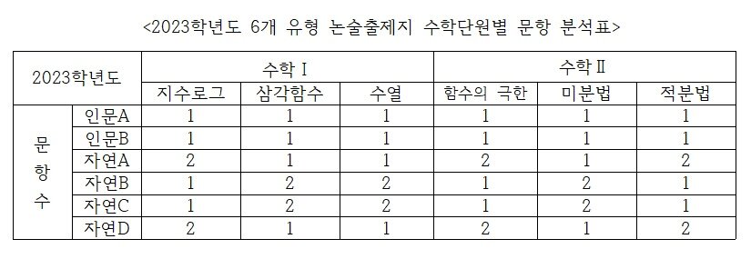 본문 이미지 - (라온교육 제공)