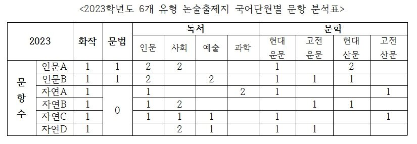본문 이미지 - (라온교육 제공)